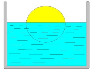 Урок решения задач по теме "Архимедова сила. Плавание тел"