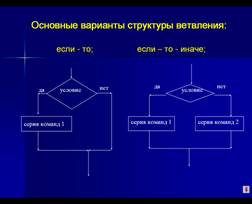 Оператор ветвления